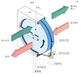 天友设计